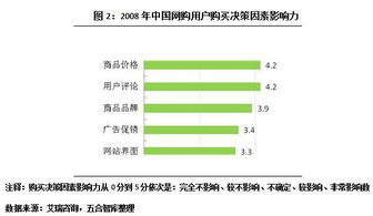 網(wǎng)絡購物時代，商業(yè)地產(chǎn)如何借力網(wǎng)頁設計破局新生？